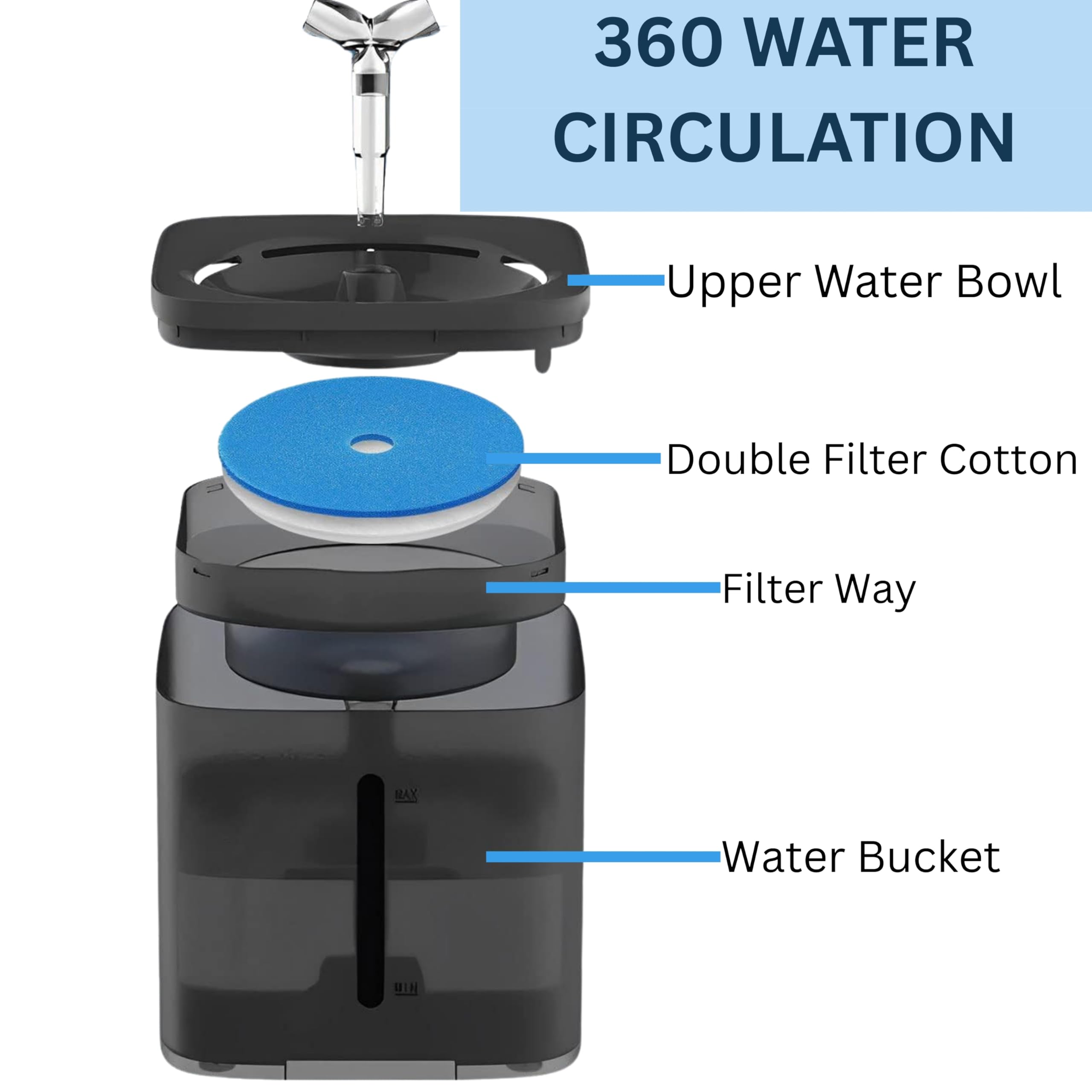 2L/61oz Automatic Water Fountain for Cats and Small Medium Dogs